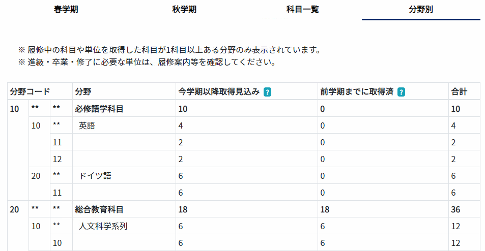 分野別タブ