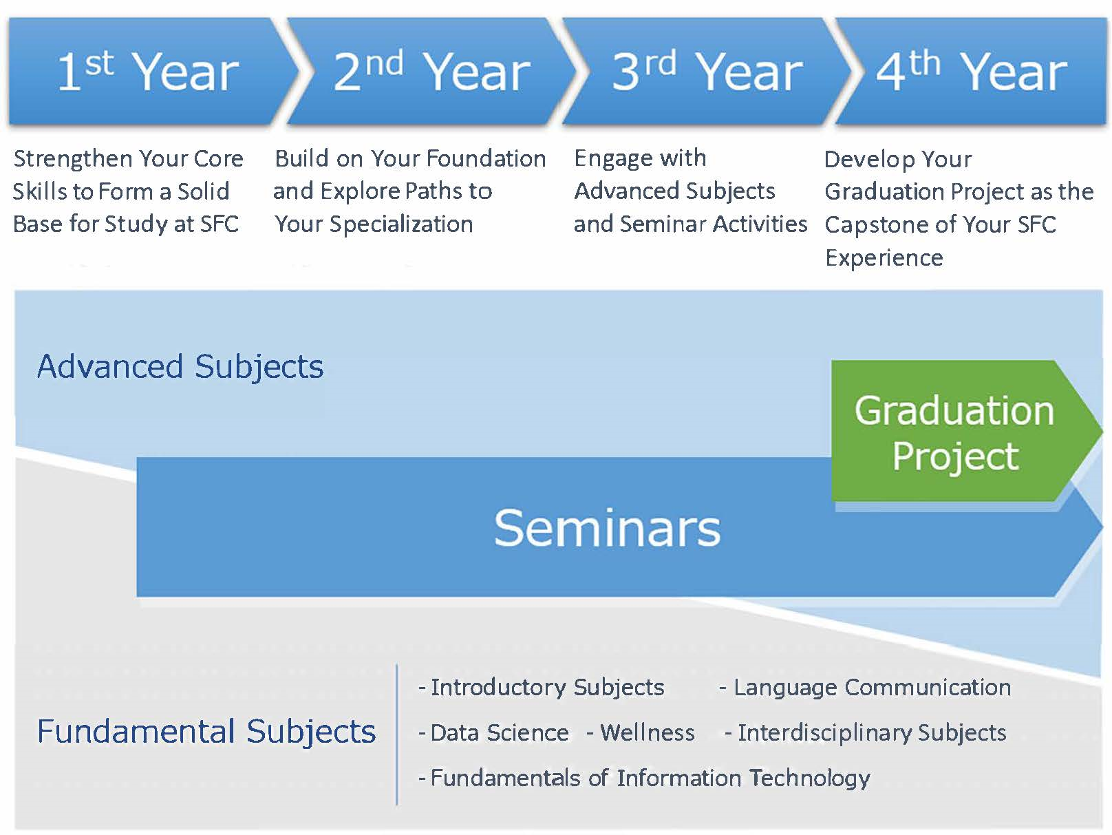 Curriculum Figure