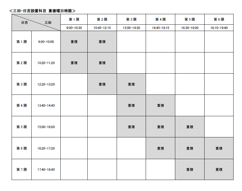 表示例